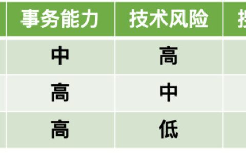 微信全文搜索技術優化